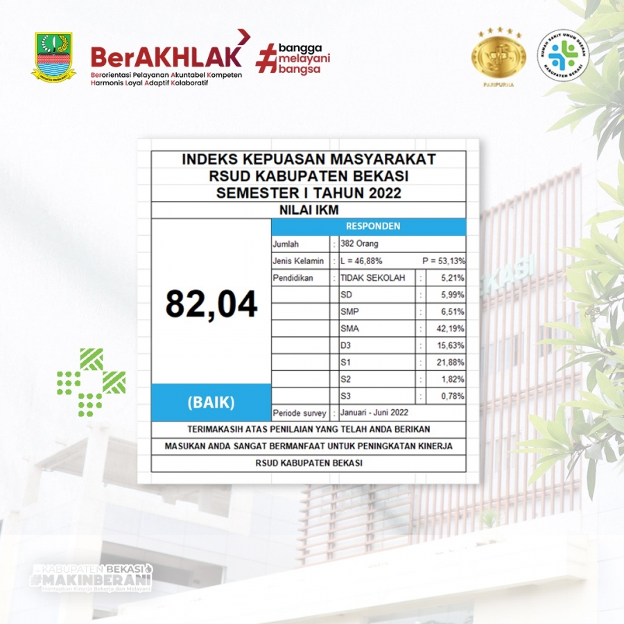 Indeks Kepuasan Masyarakat 2022
