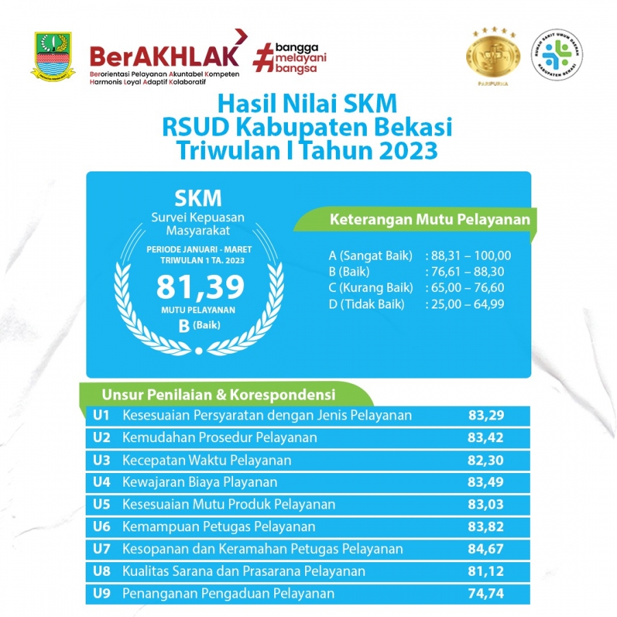 Indeks Kepuasan Masyarakat 2023