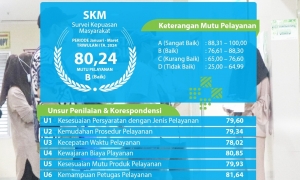 Indeks Kepuasan Masyarakat 2024