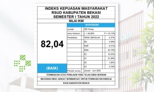 Indeks Kepuasan Masyarakat 2022